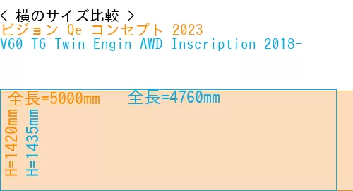 #ビジョン Qe コンセプト 2023 + V60 T6 Twin Engin AWD Inscription 2018-